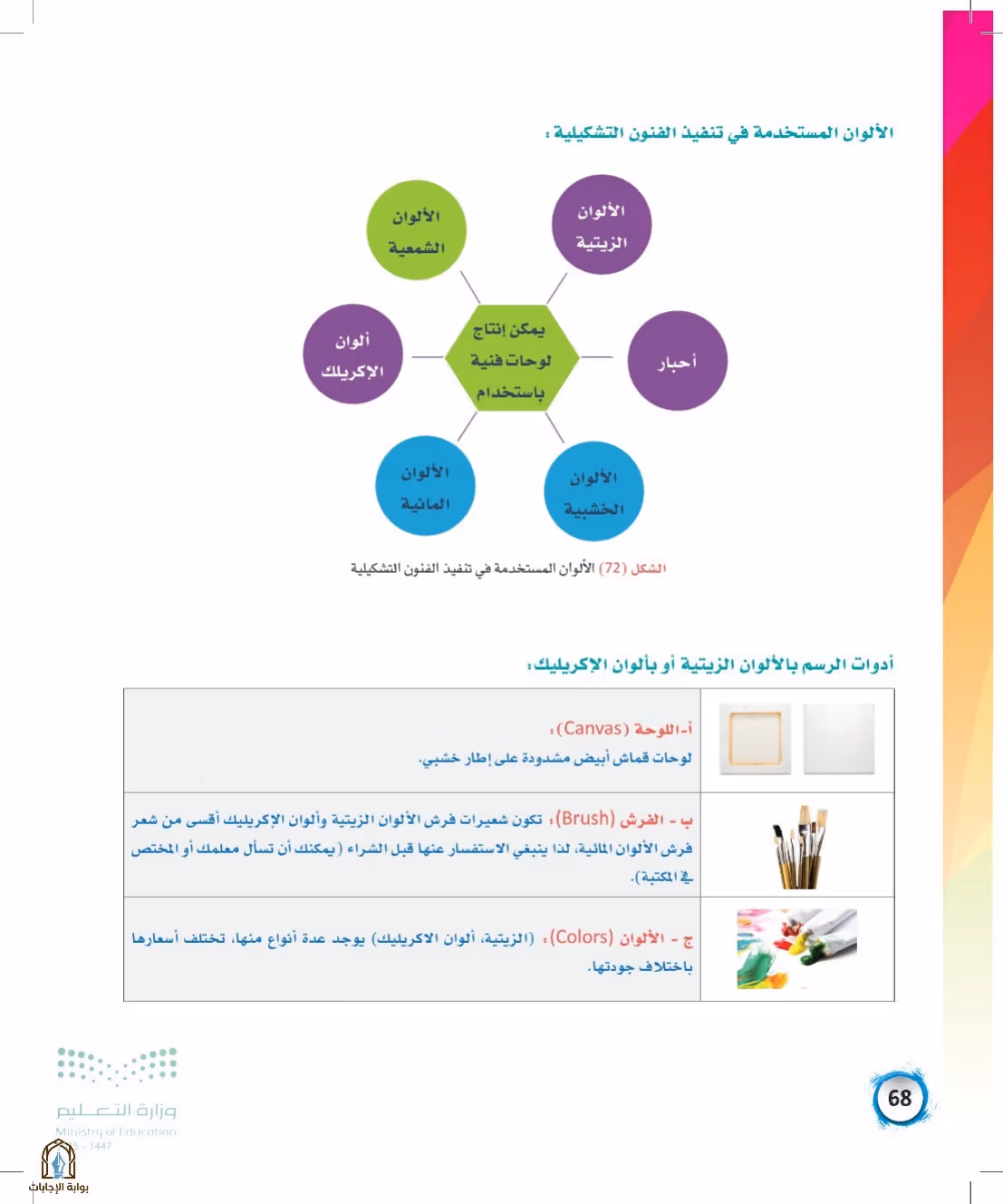 صفحة 68