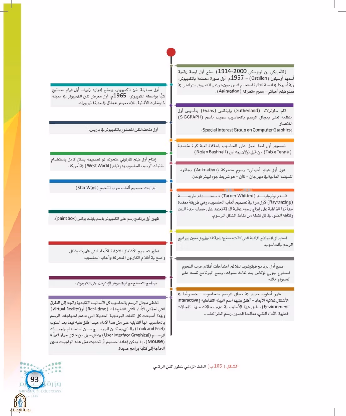 صفحة 93