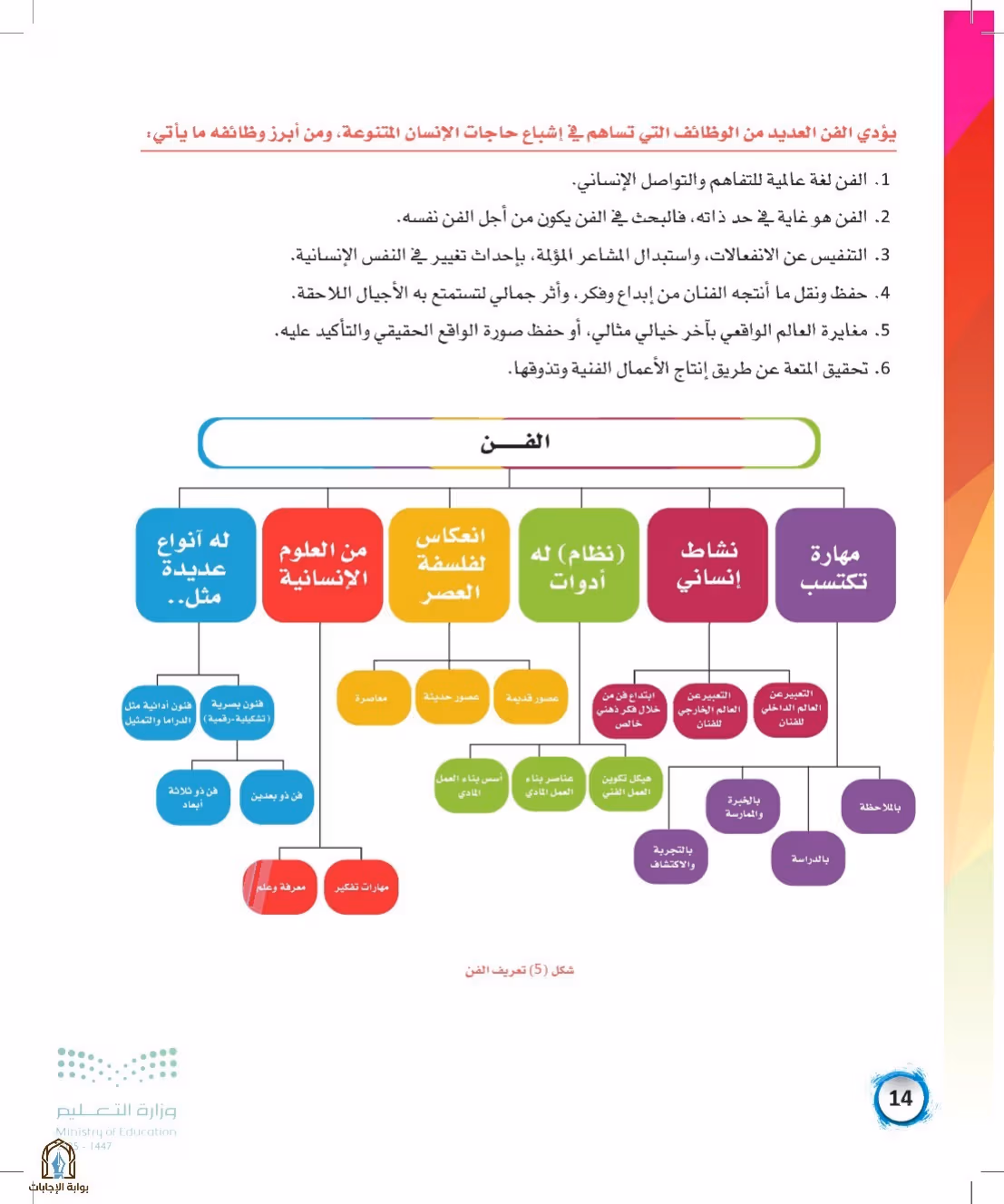 صفحة 14