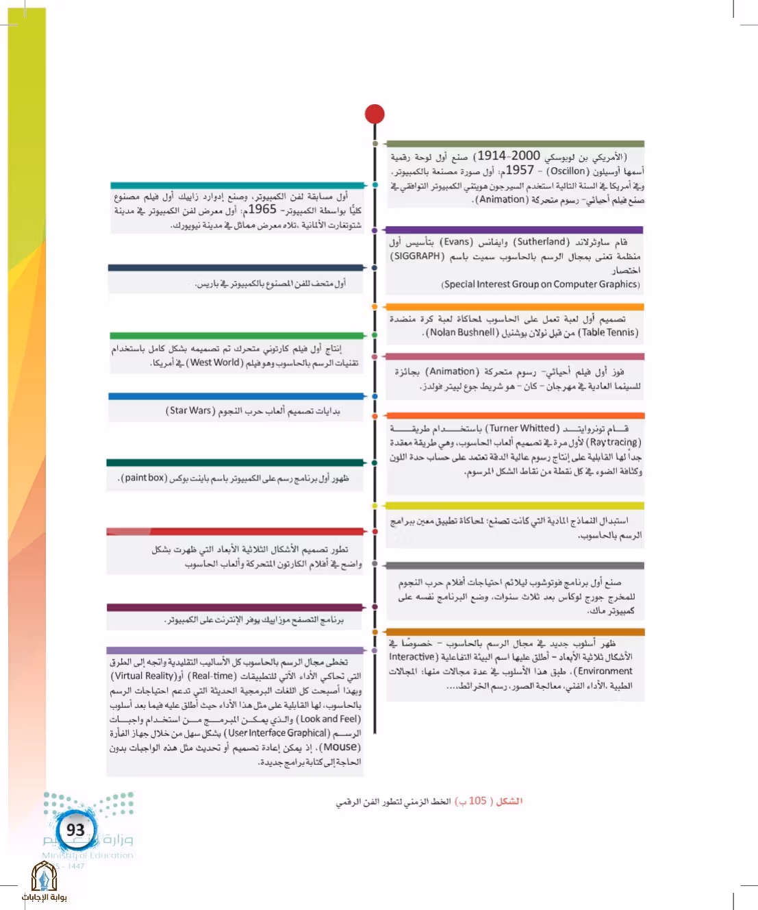 صفحة 93