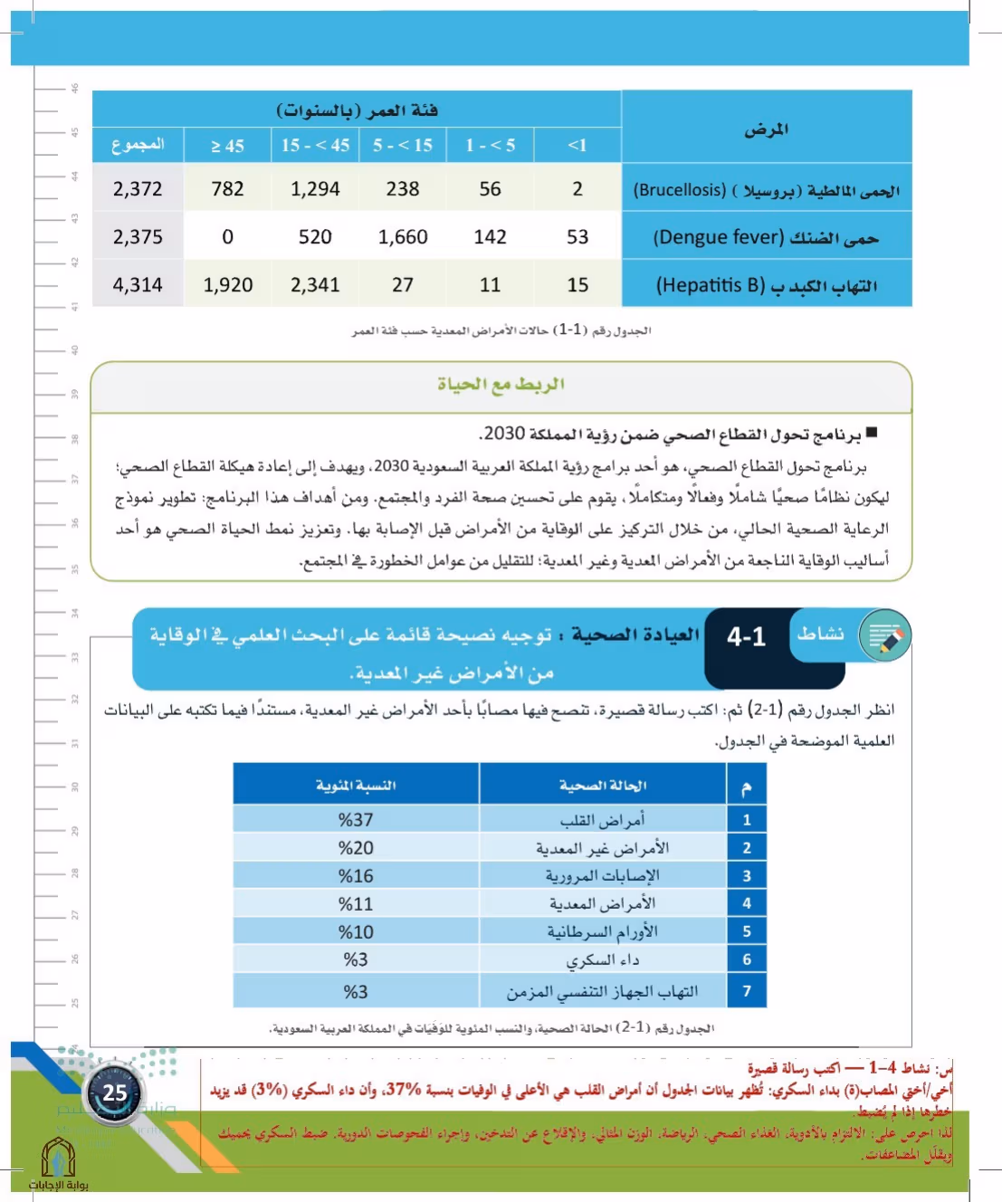 صفحة 25