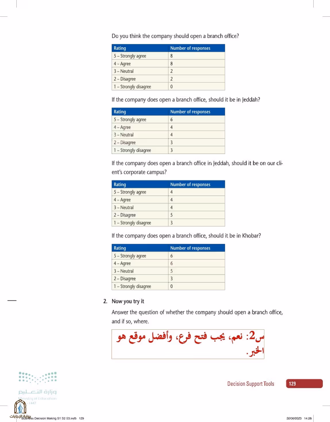 صفحة 129