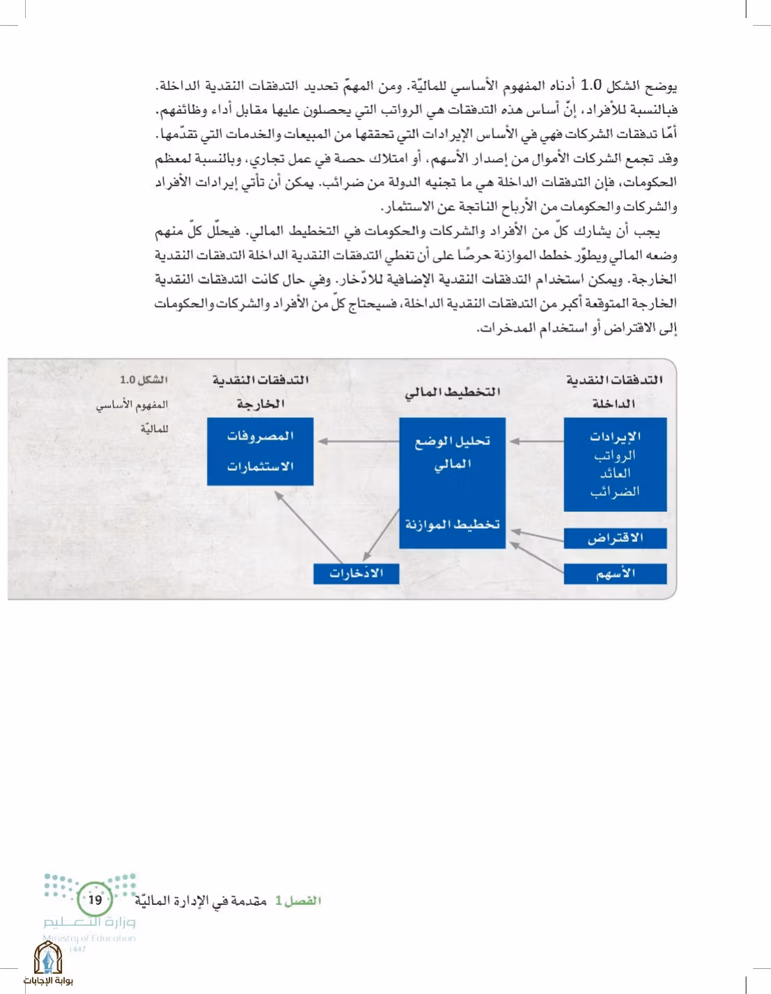 صفحة 19