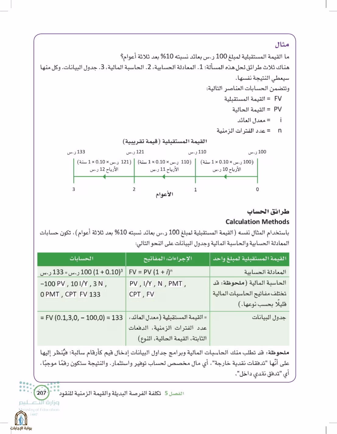صفحة 207