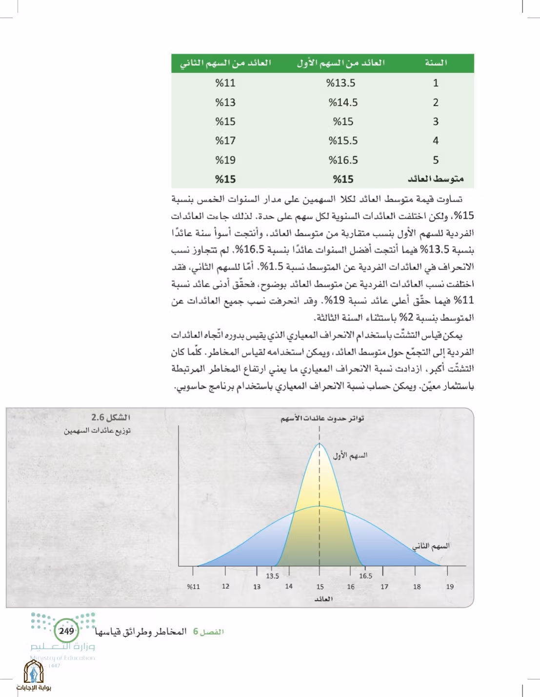 صفحة 249