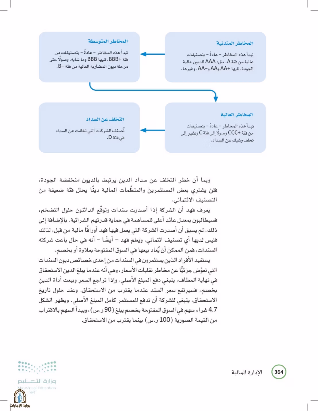 صفحة 304
