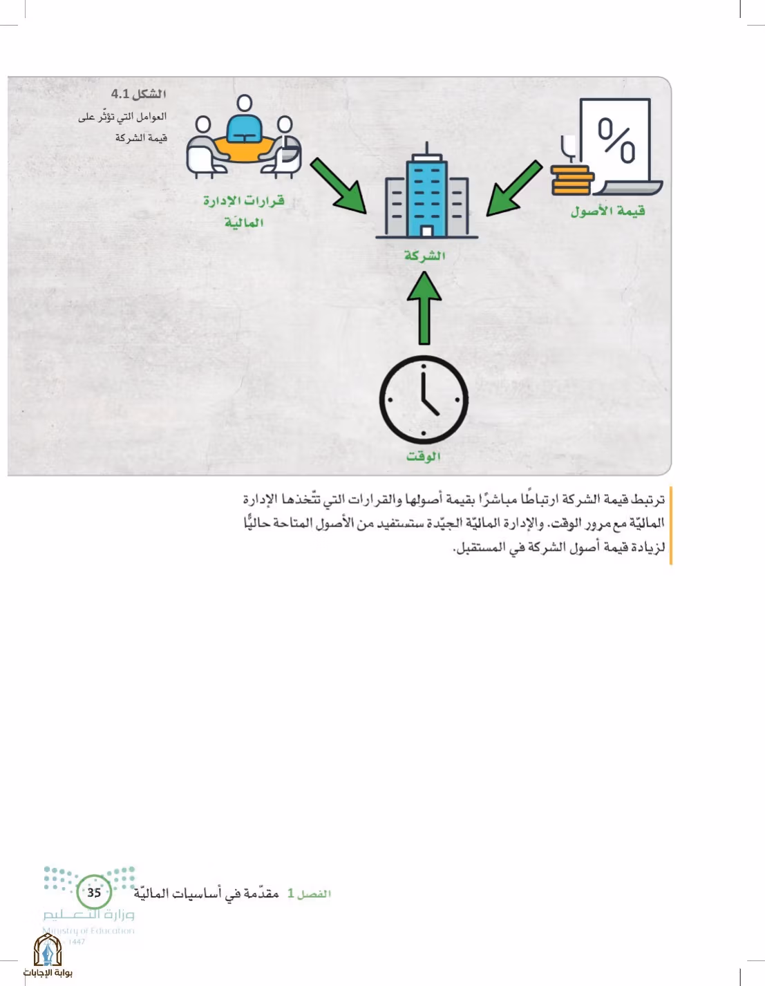 صفحة 35