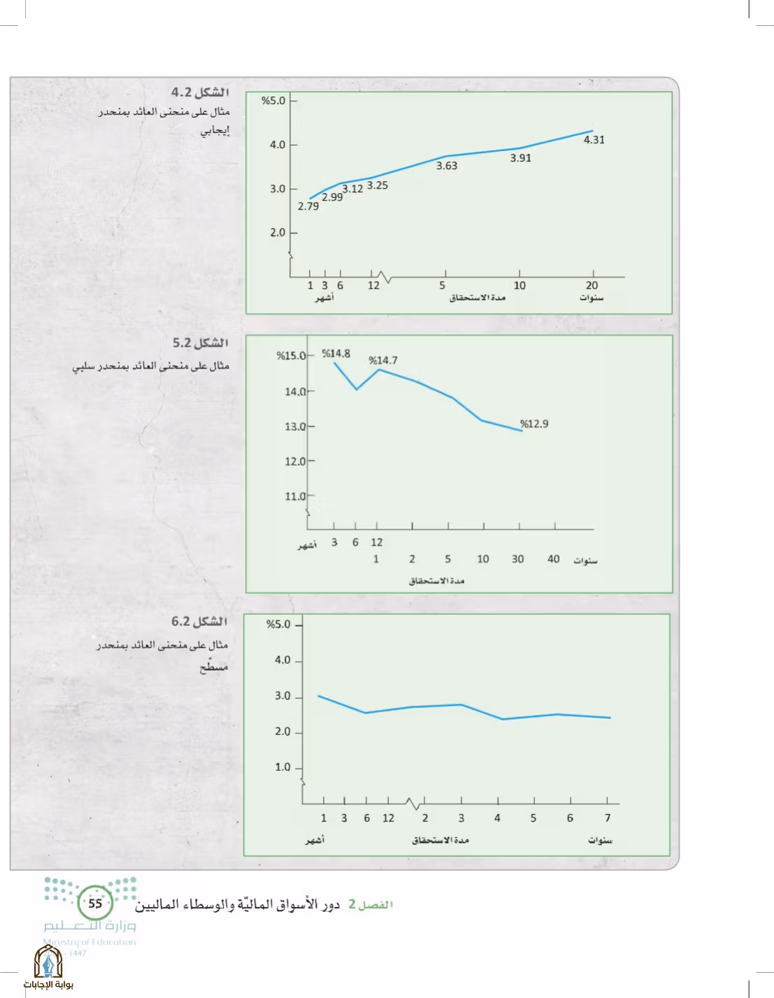 صفحة 55