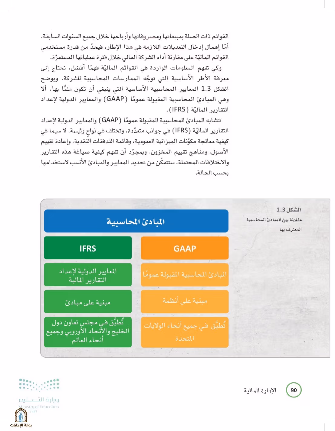 صفحة 90