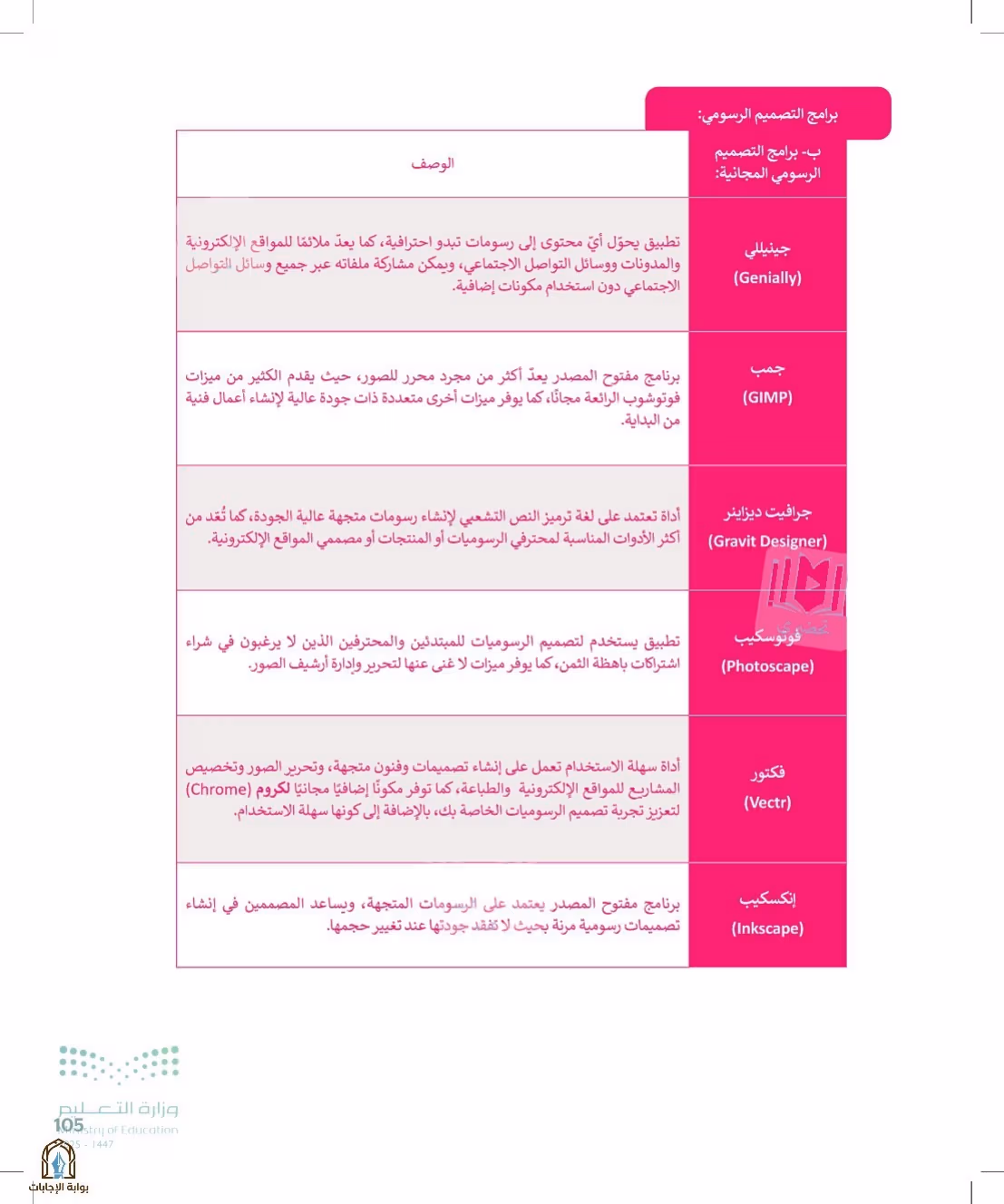 صفحة 105