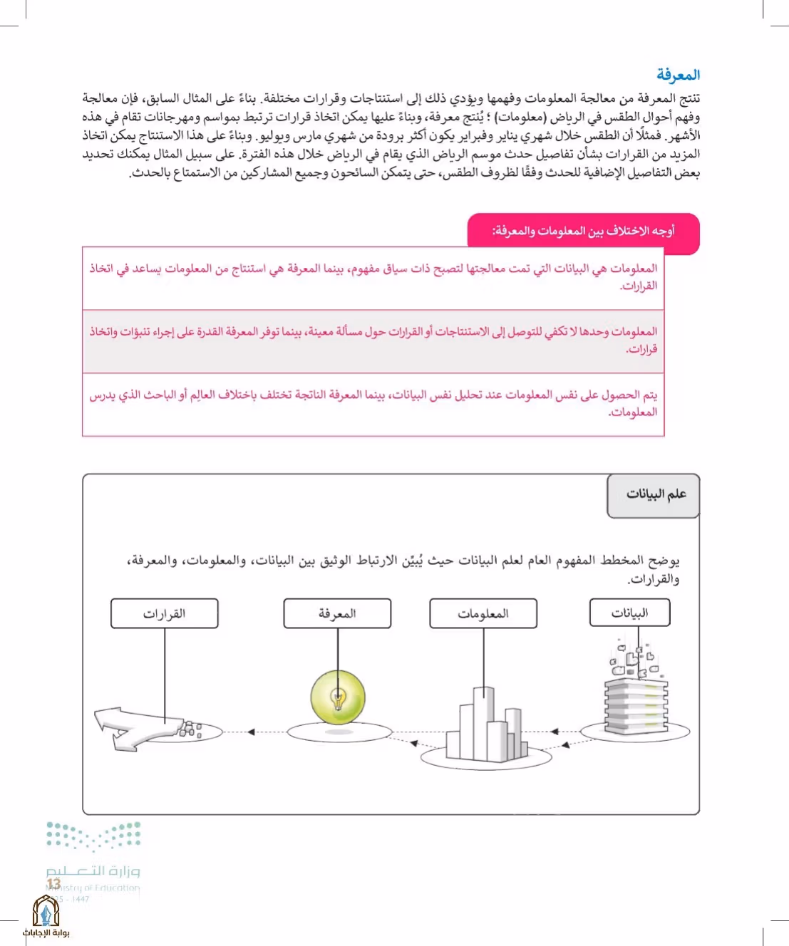 صفحة 13