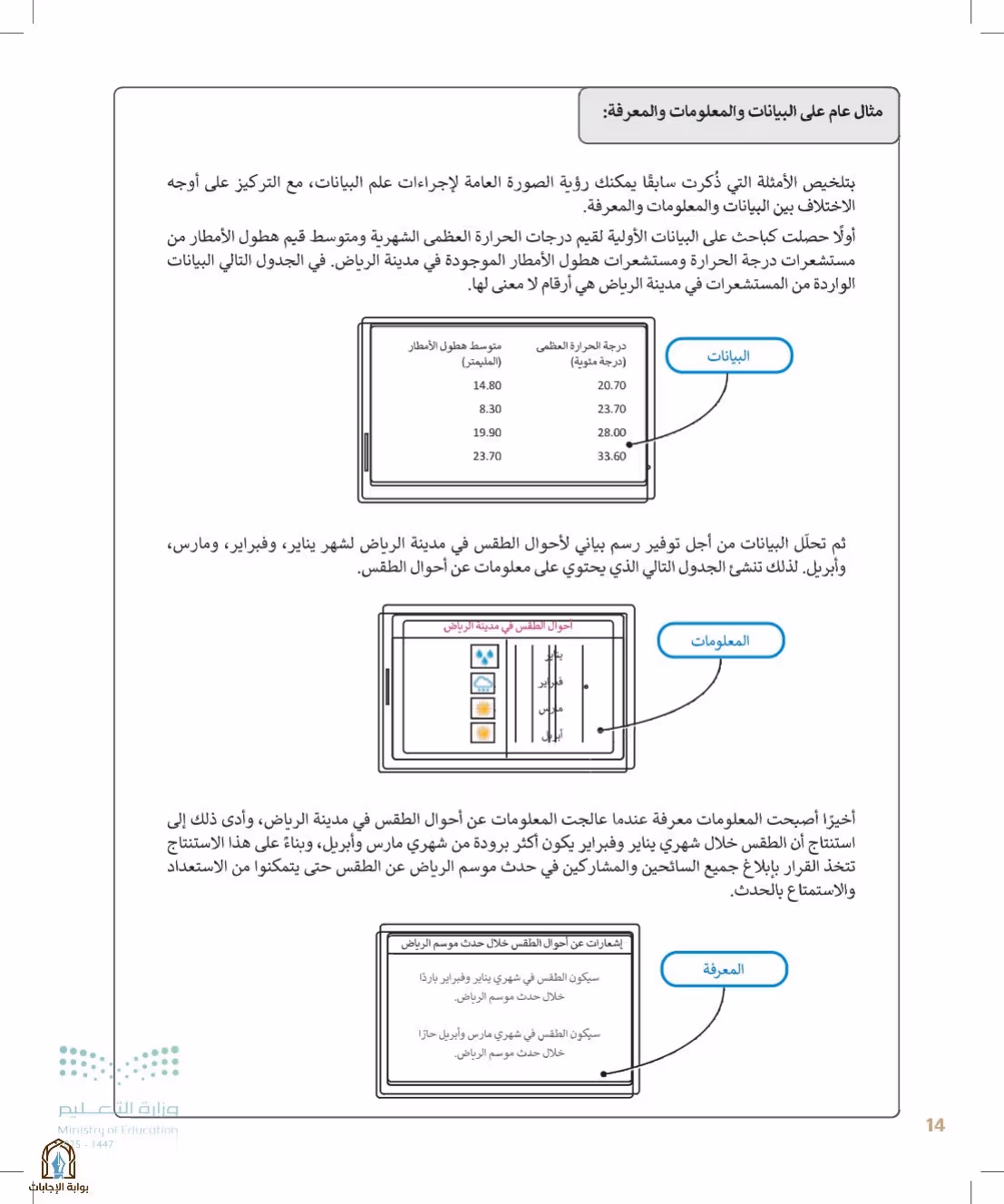 صفحة 14