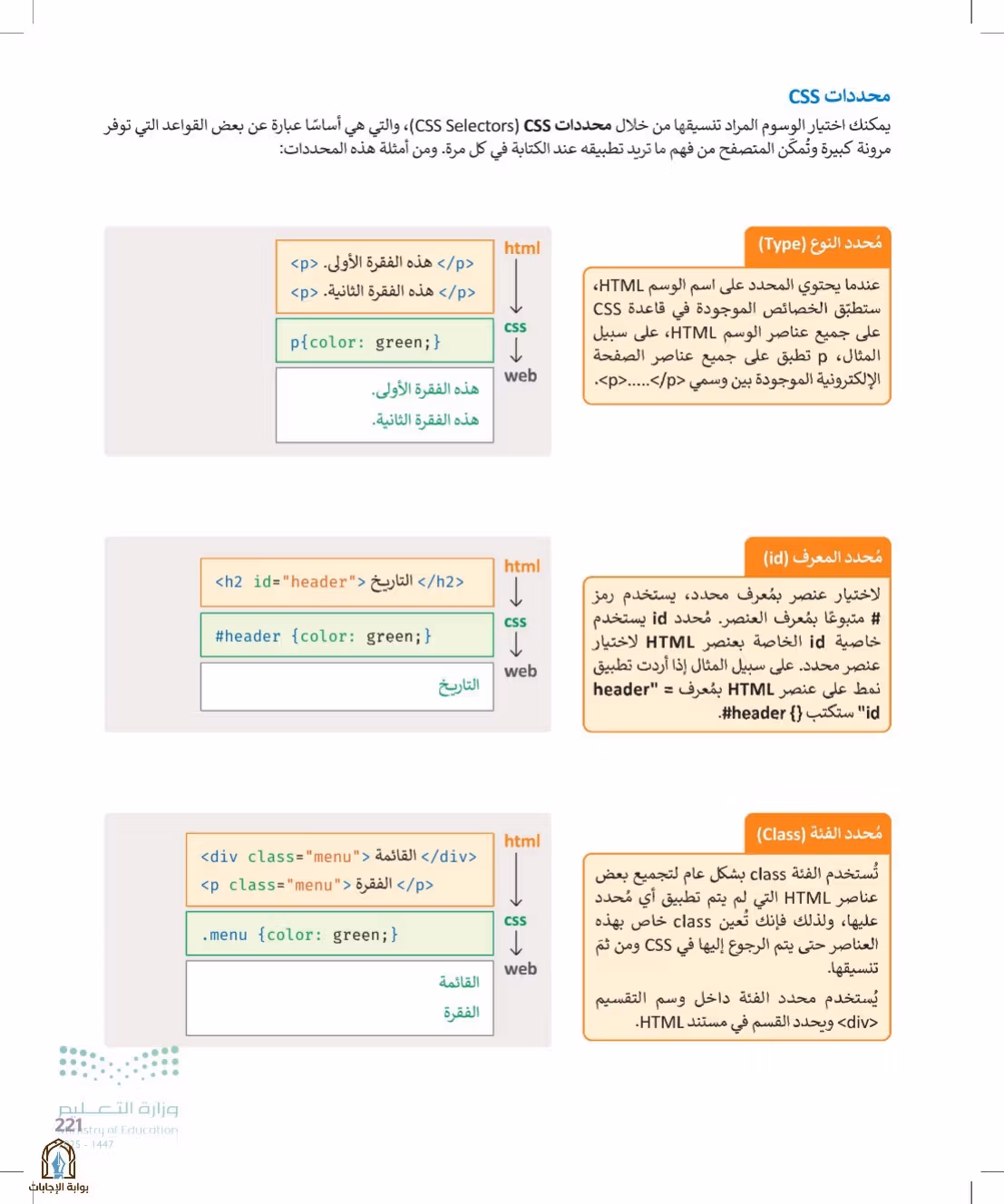 صفحة 221