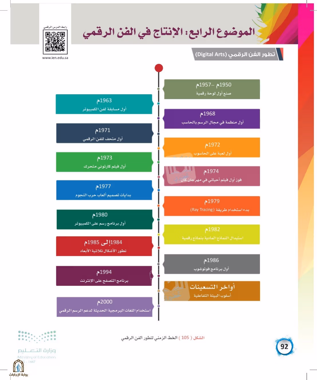 صفحة 92