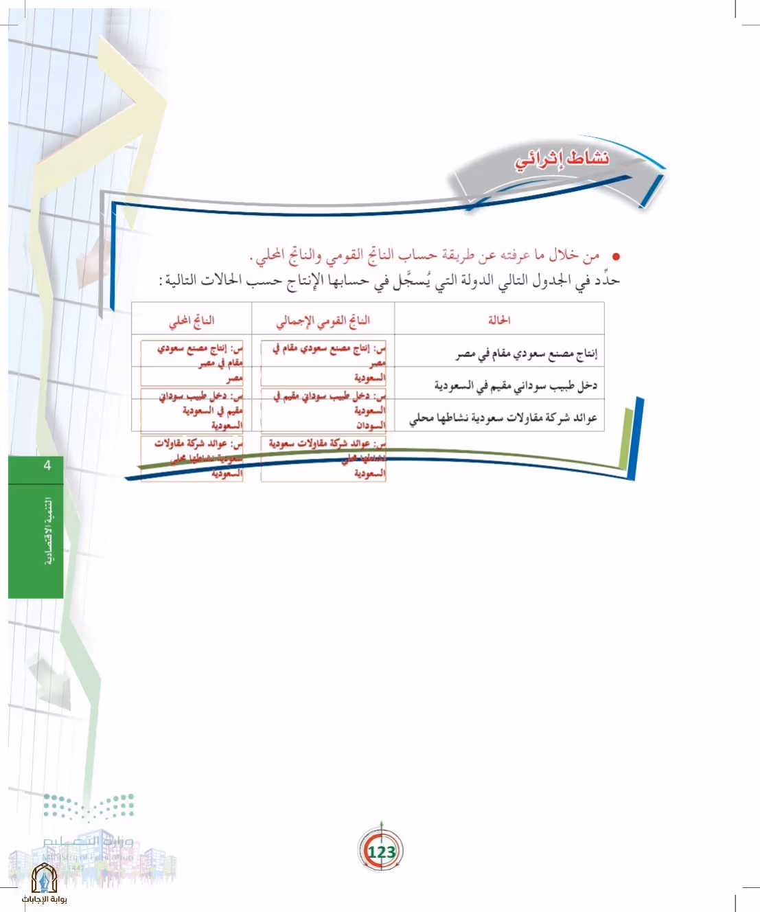 صفحة 123