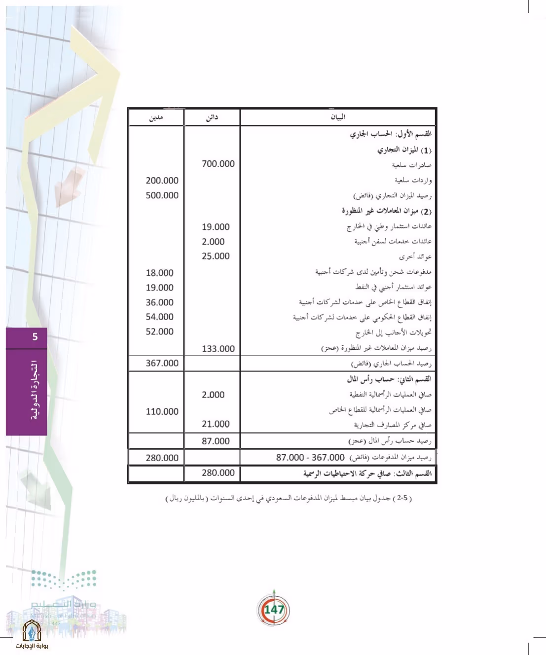 صفحة 147
