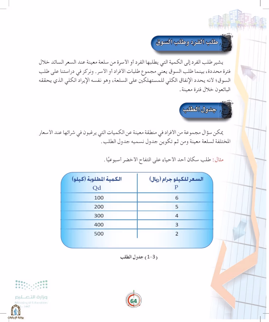 صفحة 64