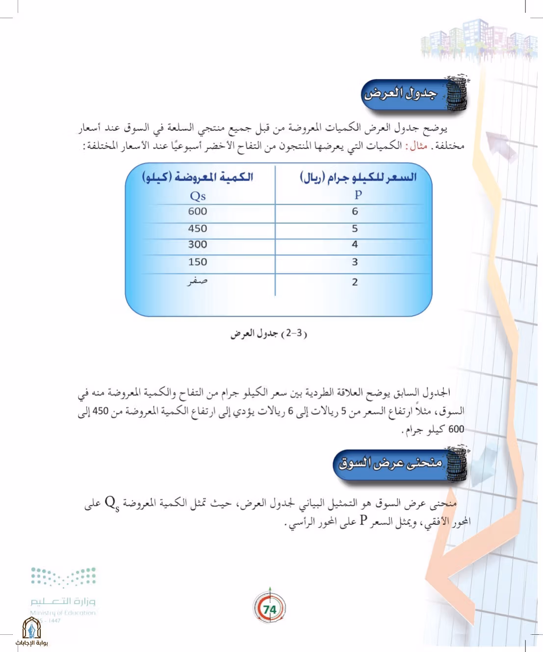 صفحة 74