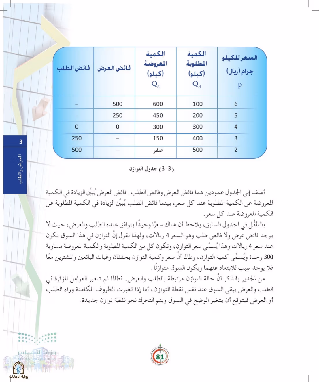 صفحة 81