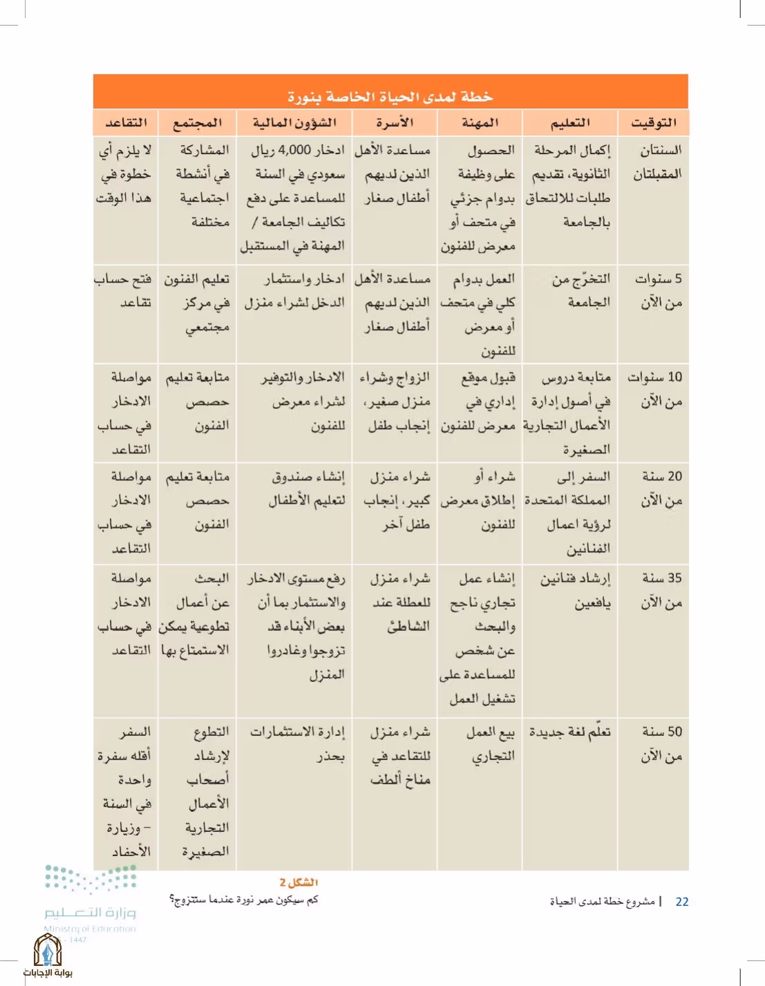 صفحة 22