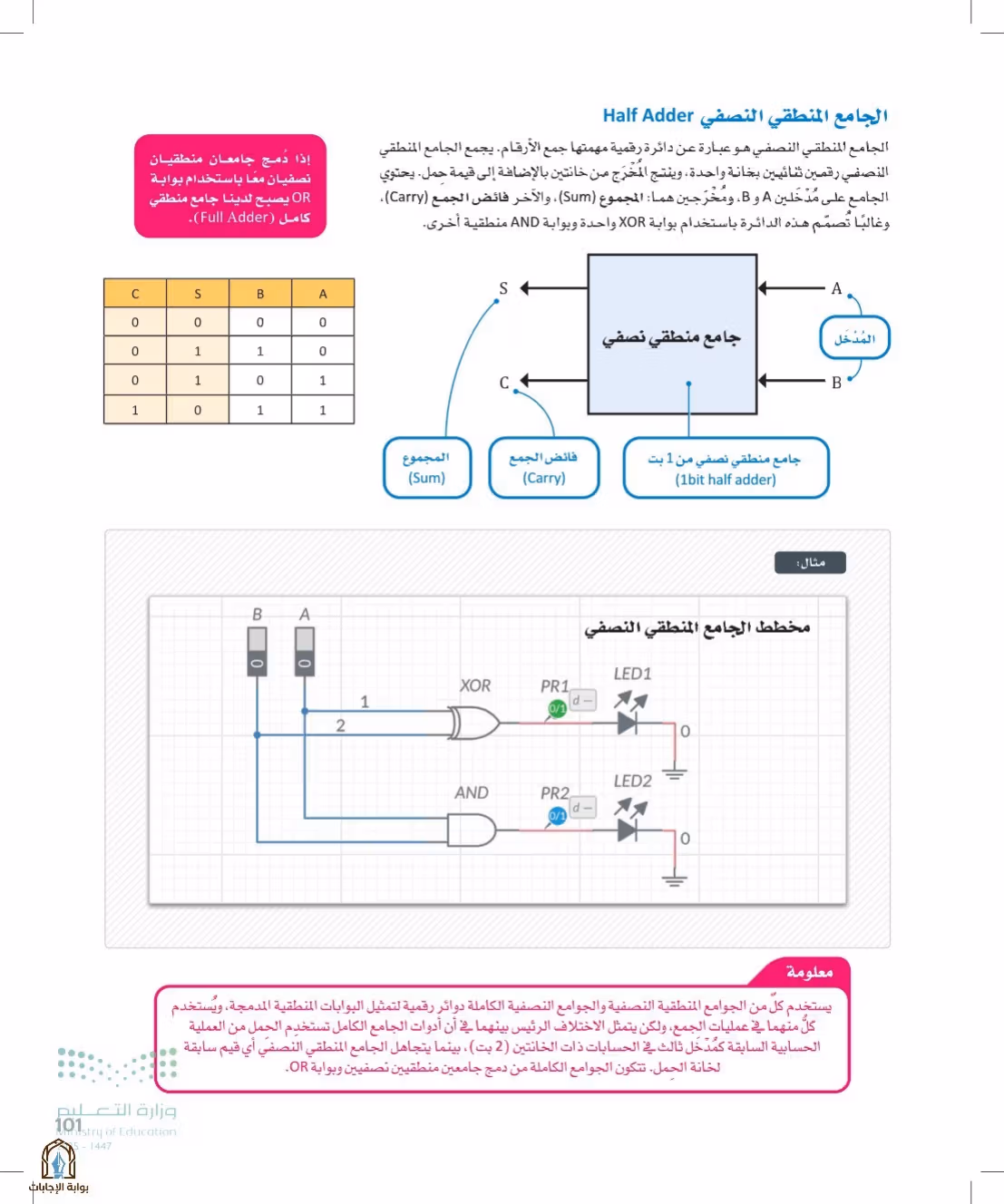 صفحة 101