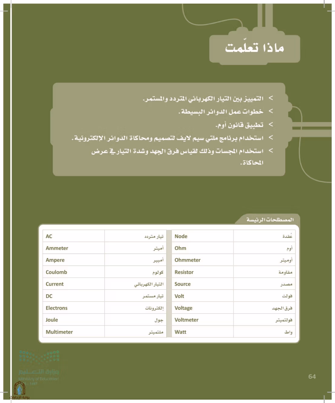 صفحة 64