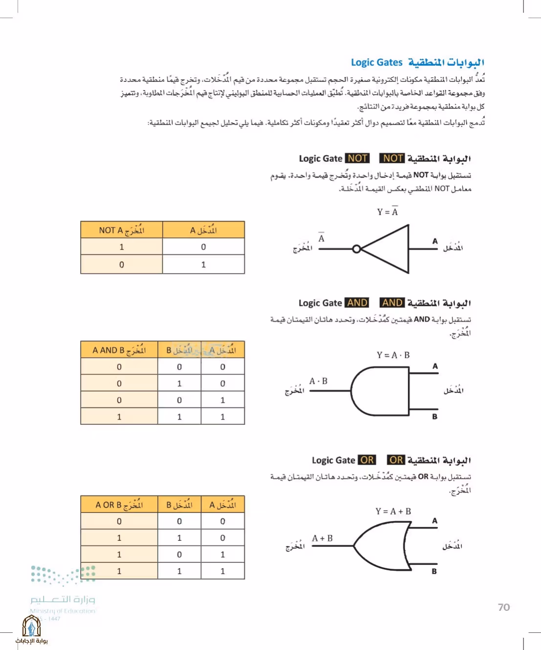 صفحة 70