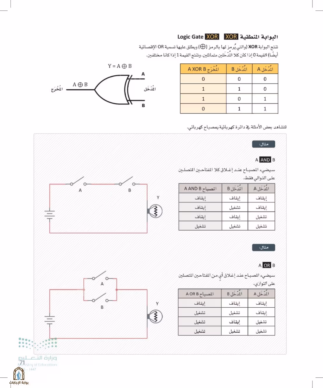 صفحة 71