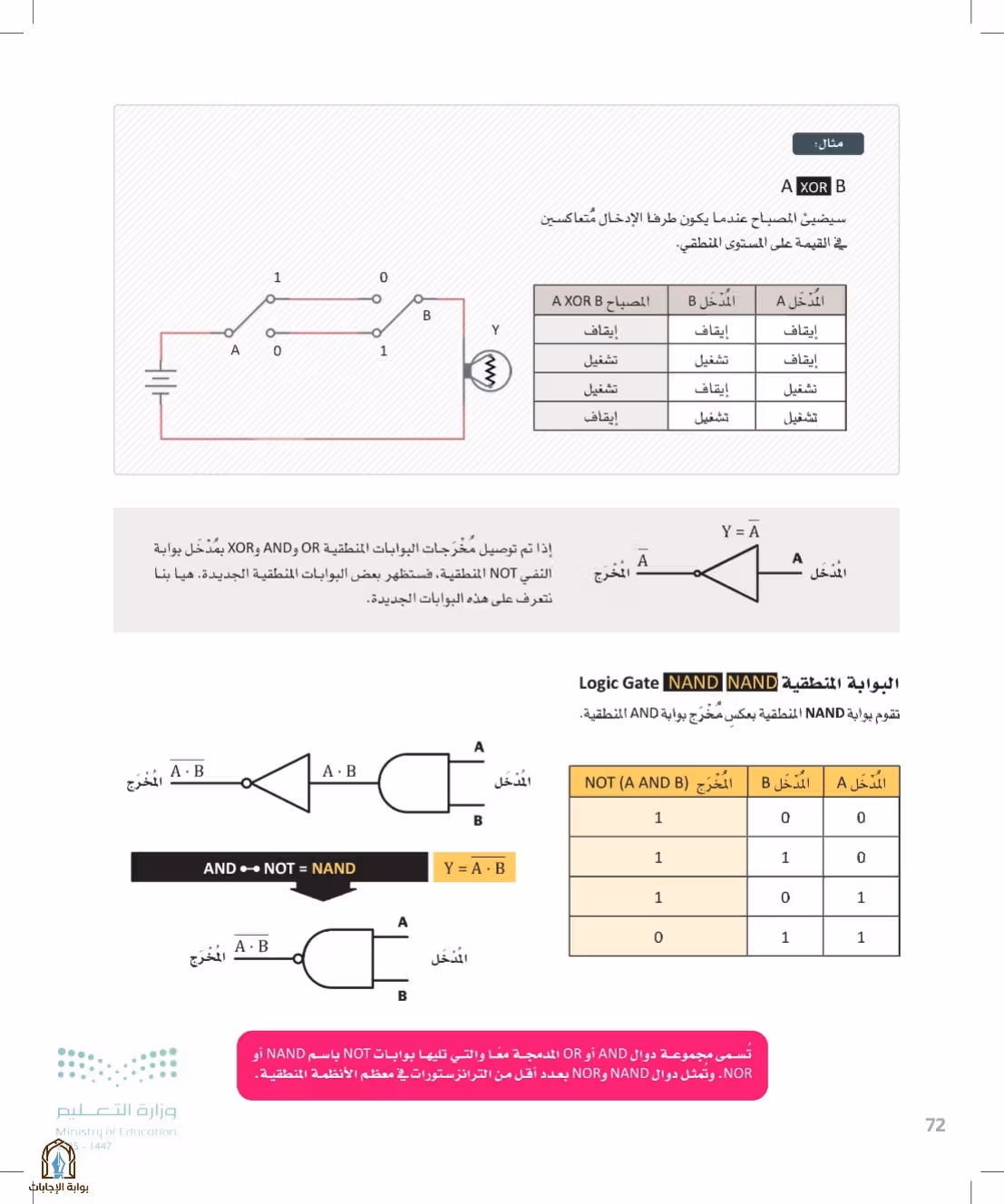 صفحة 72