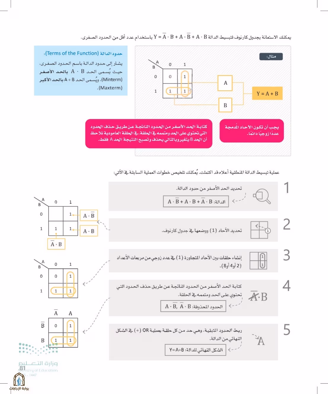 صفحة 81