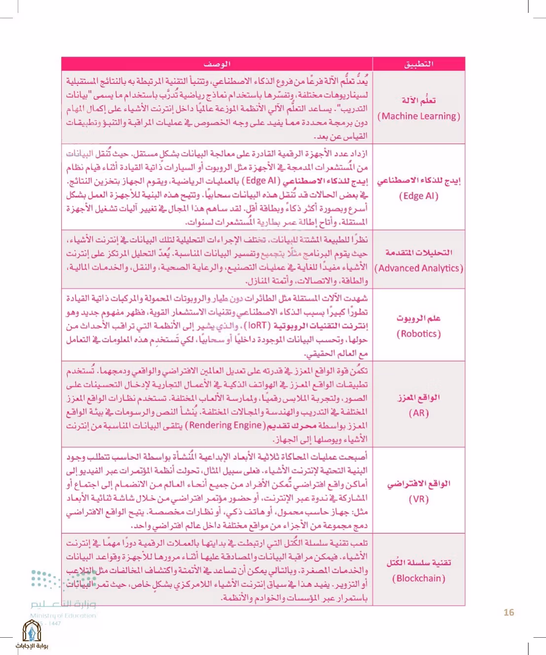 صفحة 16