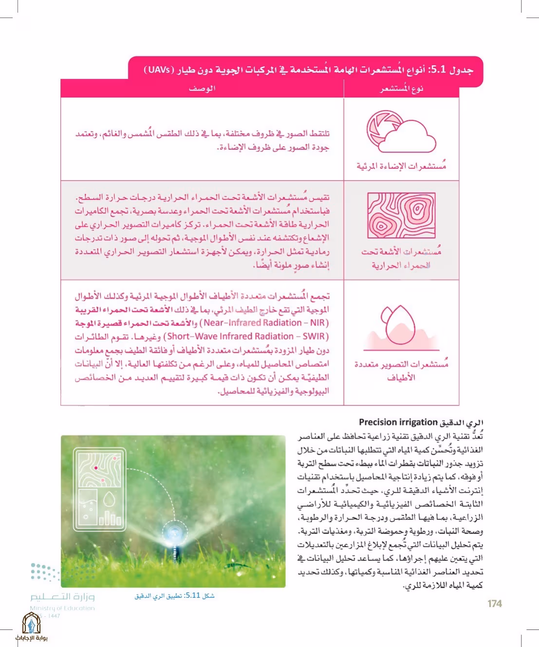 صفحة 174