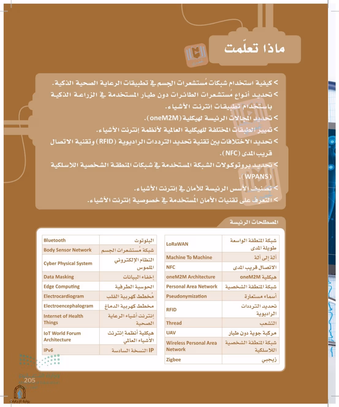 صفحة 205
