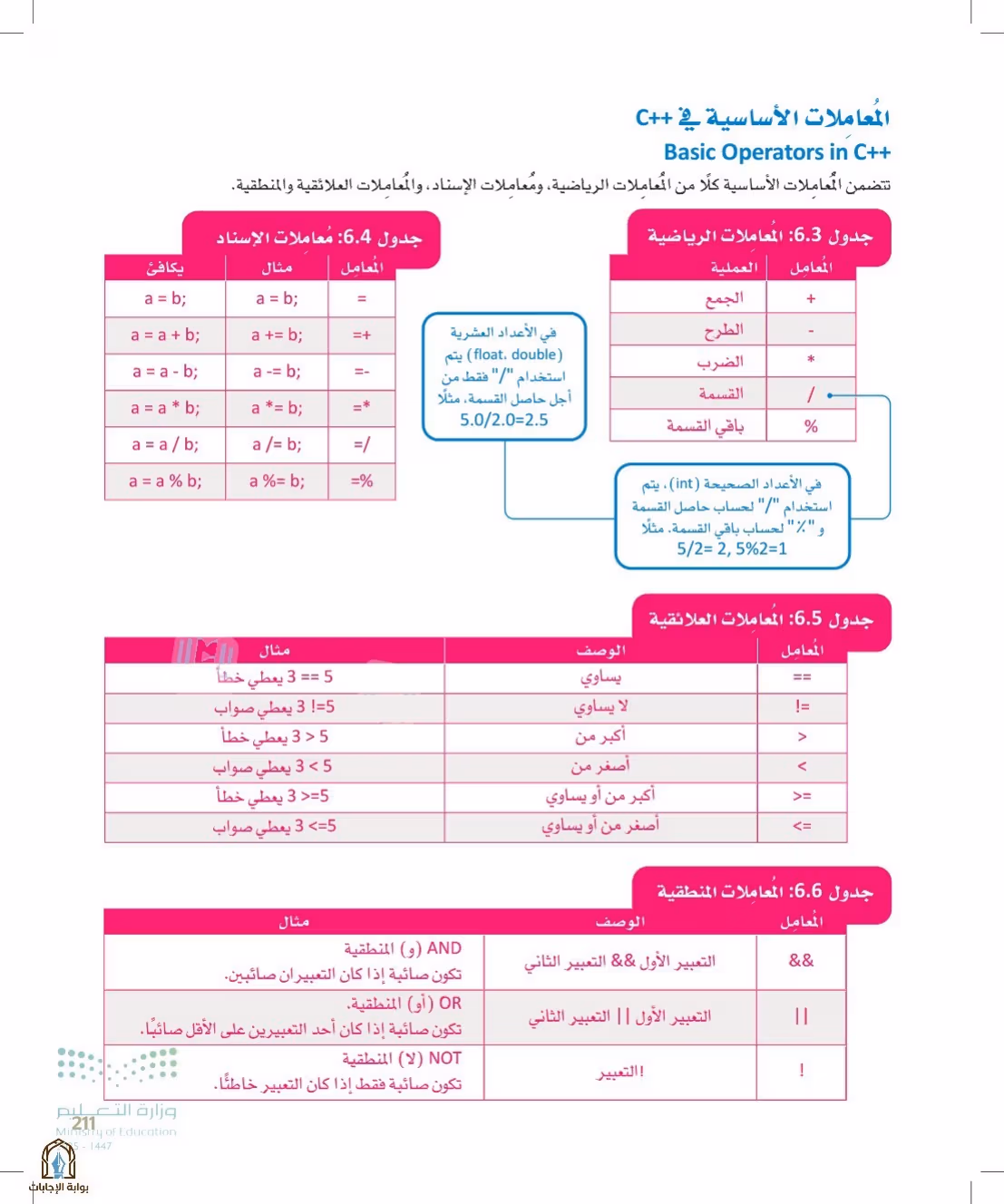 صفحة 211