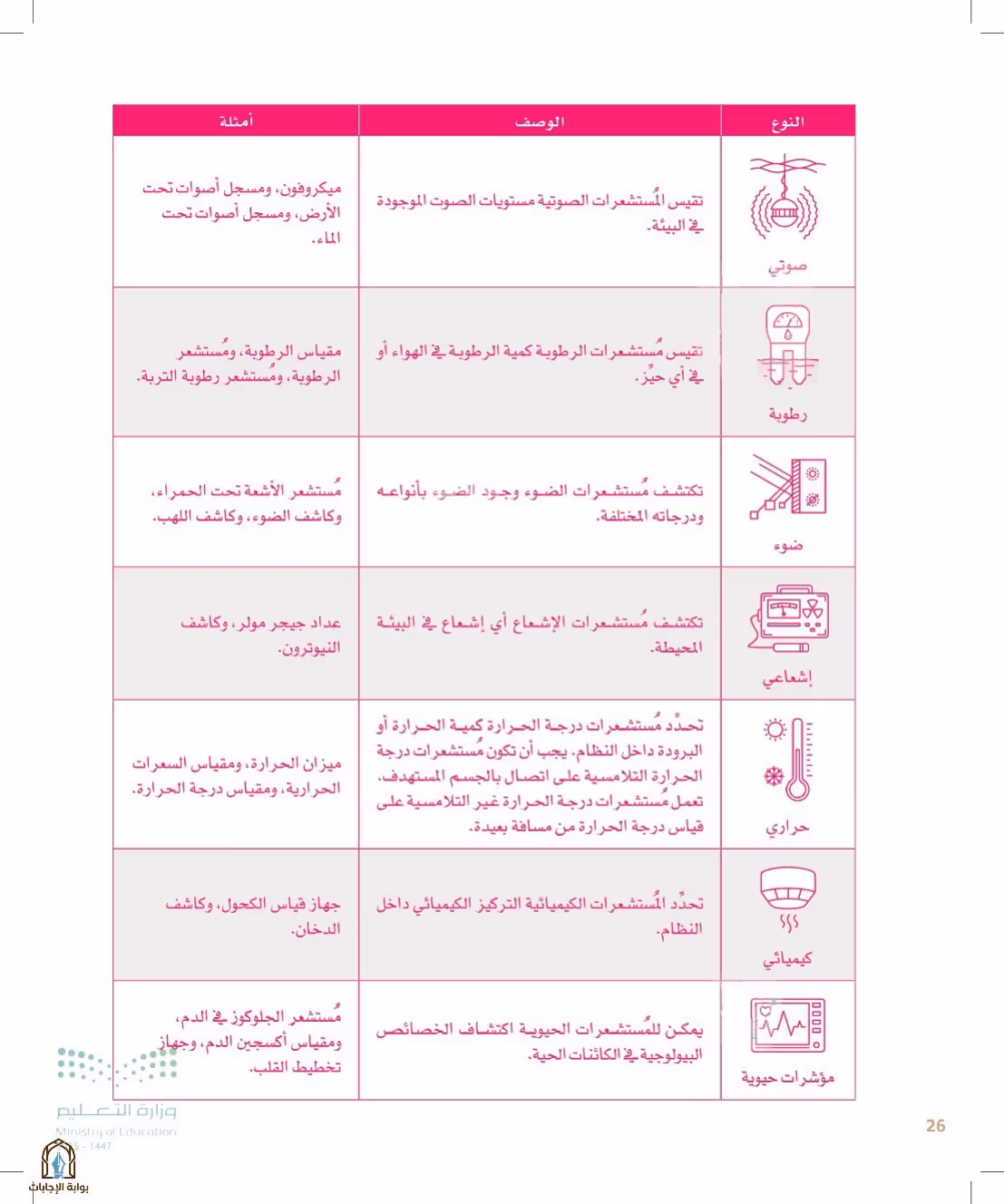 صفحة 26