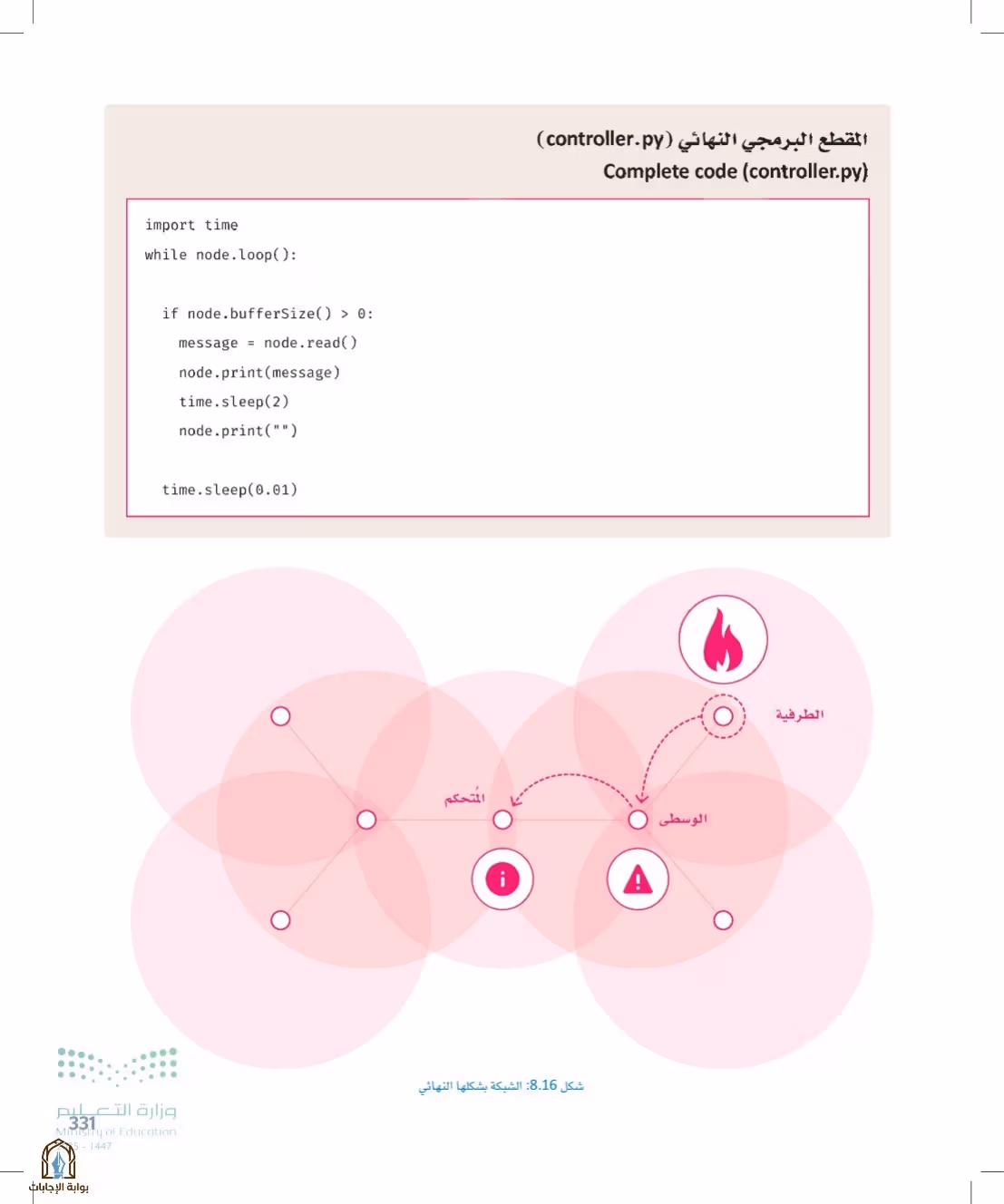 صفحة 331