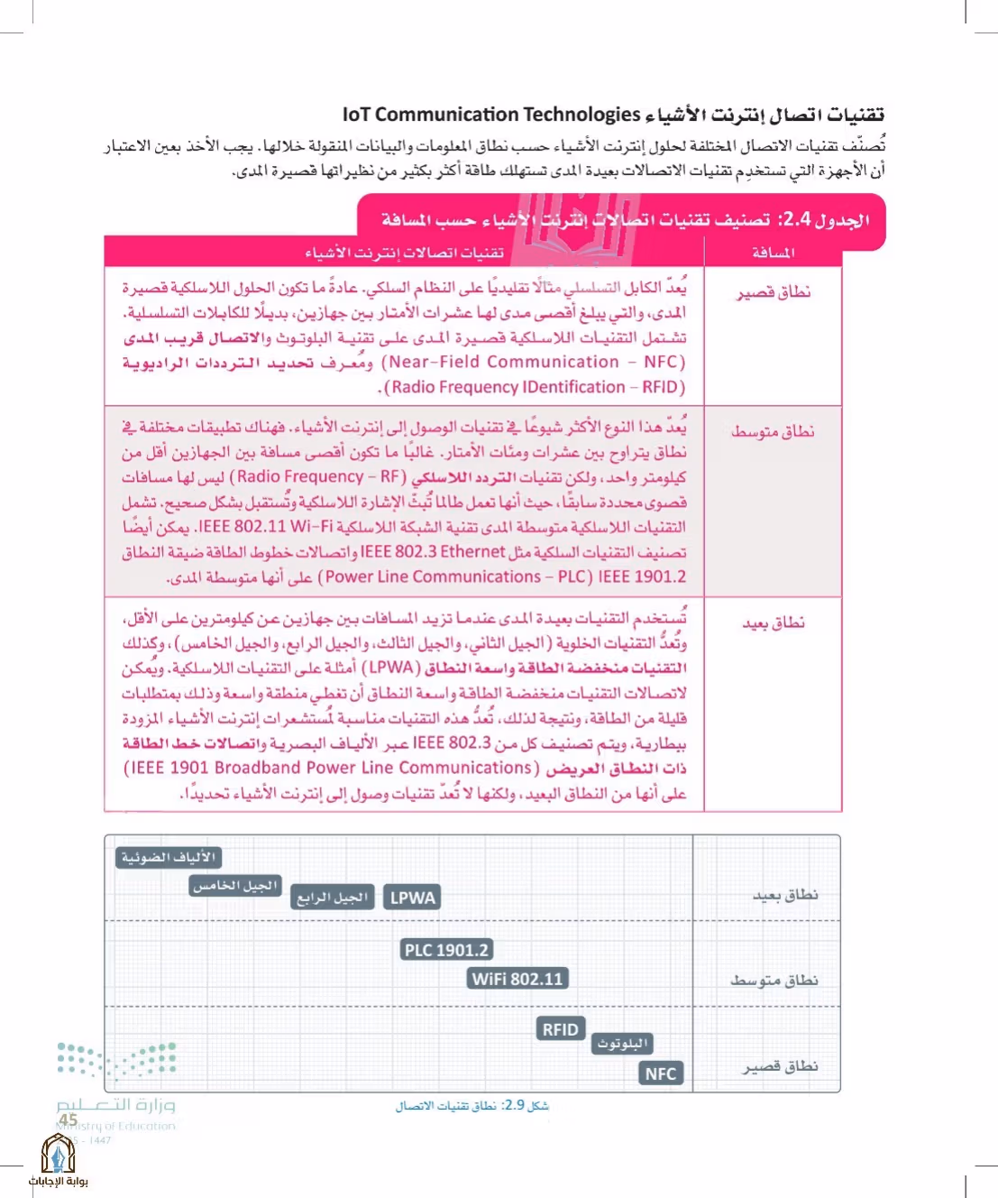 صفحة 45