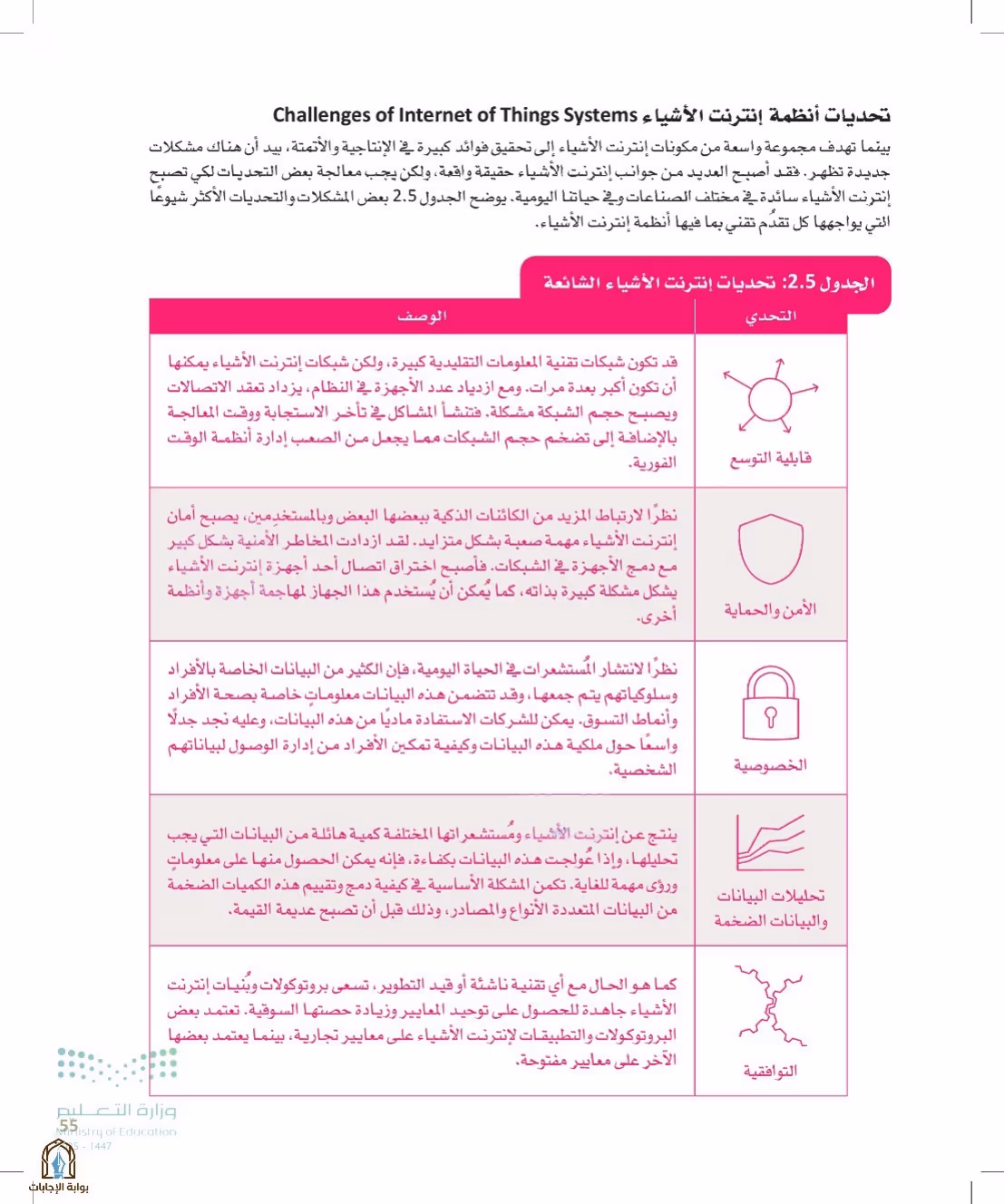 صفحة 55