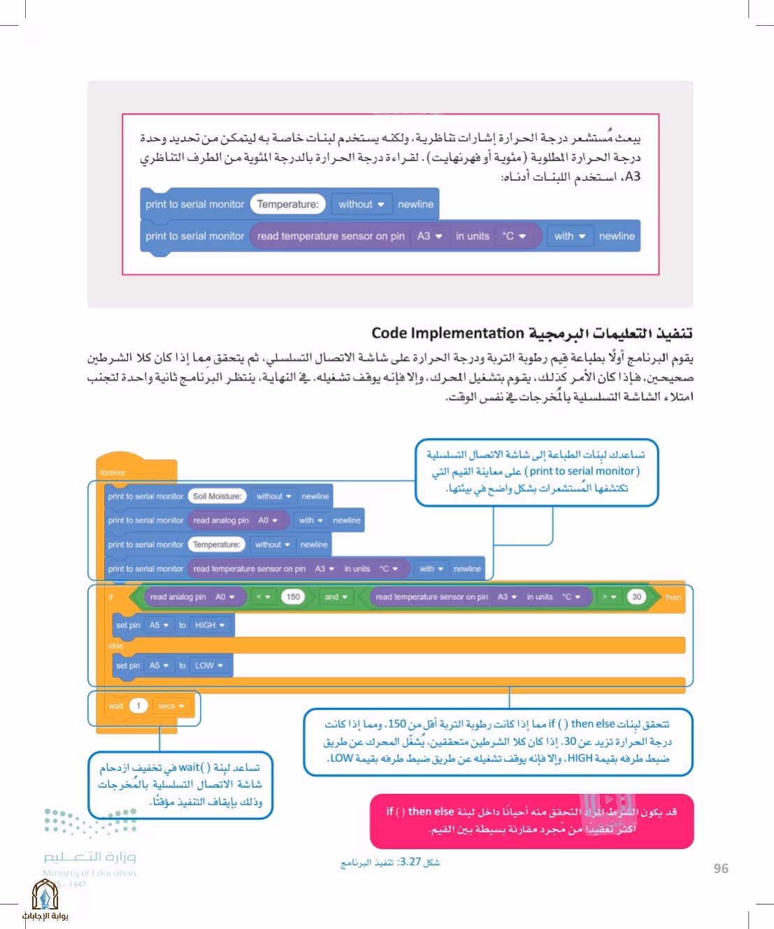 صفحة 96