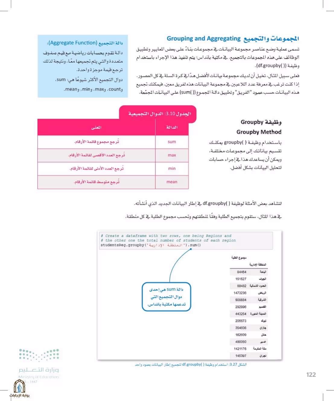صفحة 122