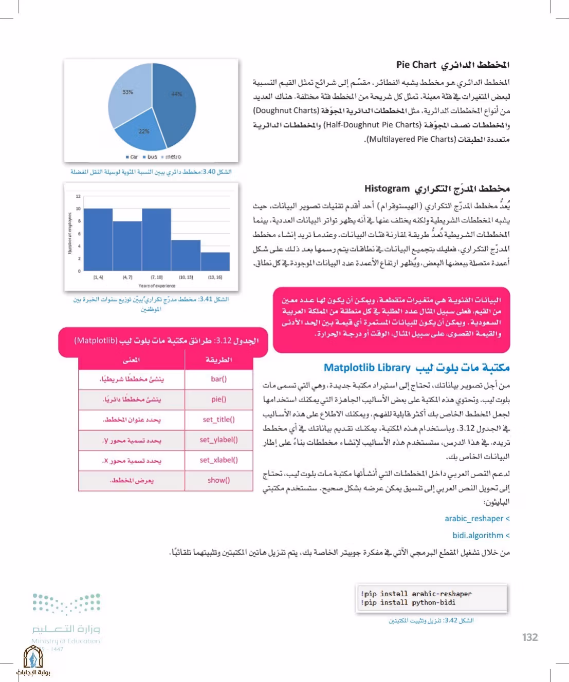 صفحة 132