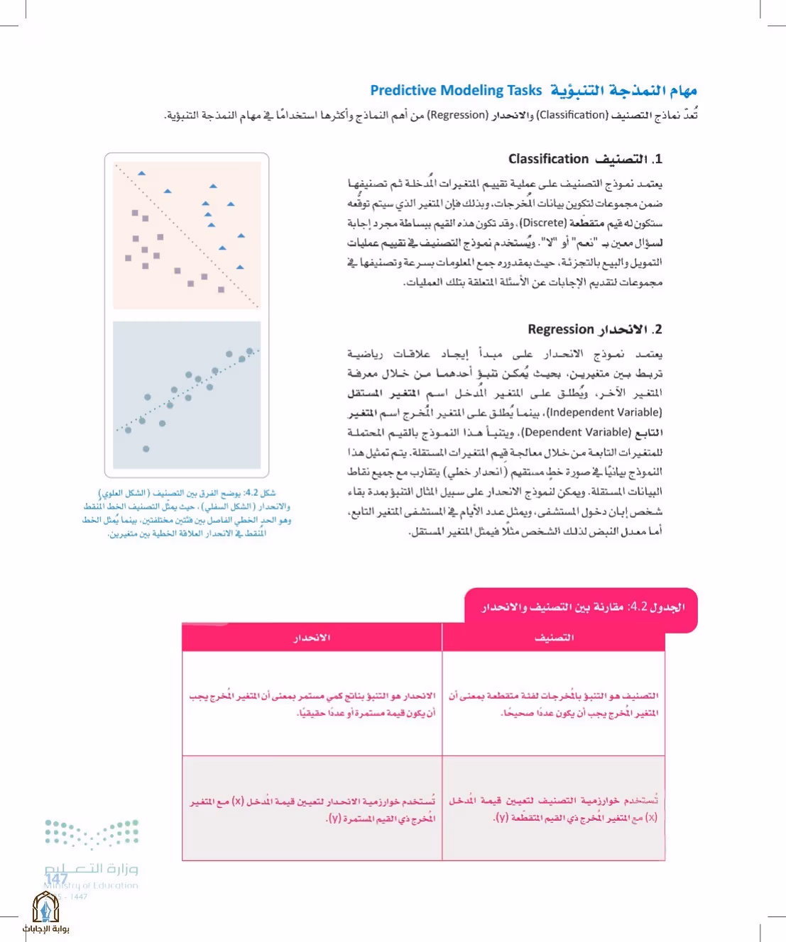 صفحة 147