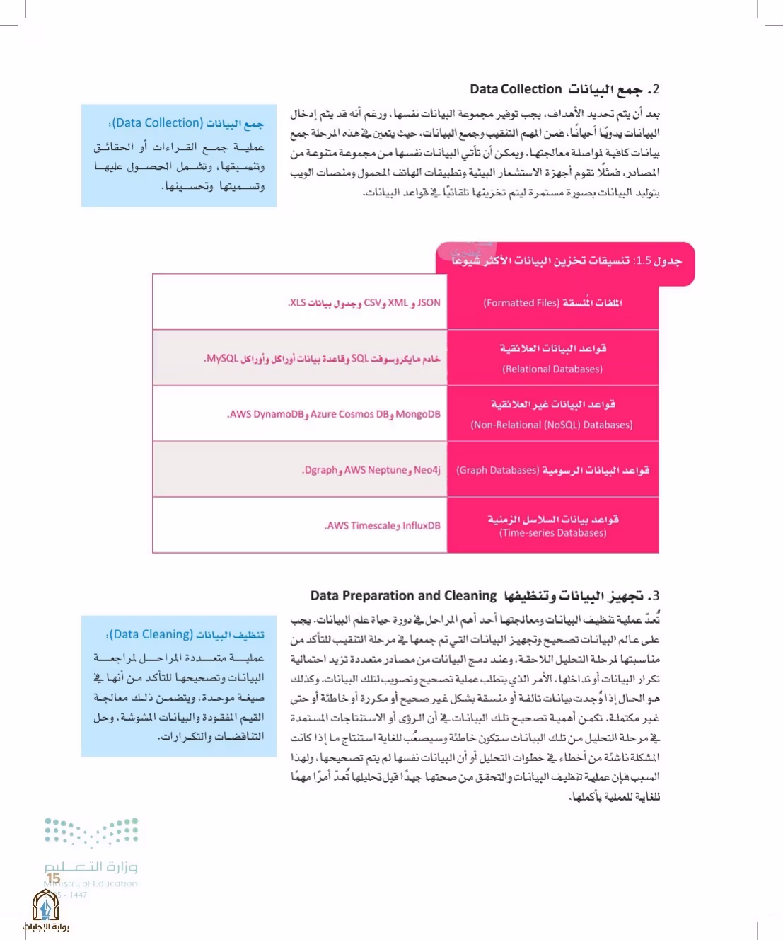 صفحة 15