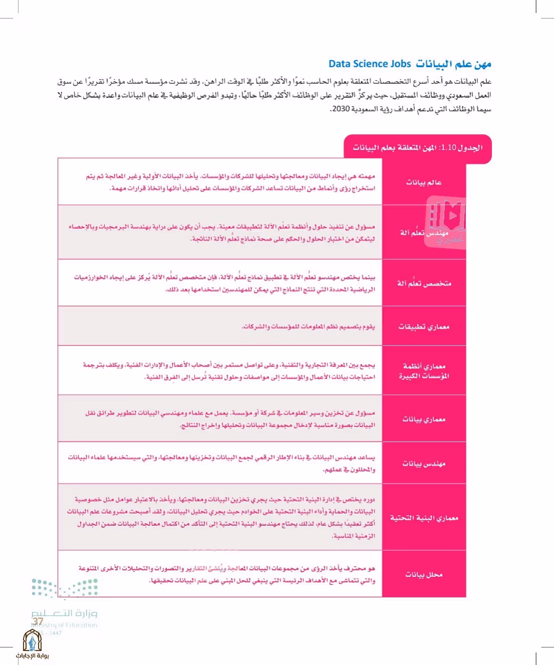 صفحة 37