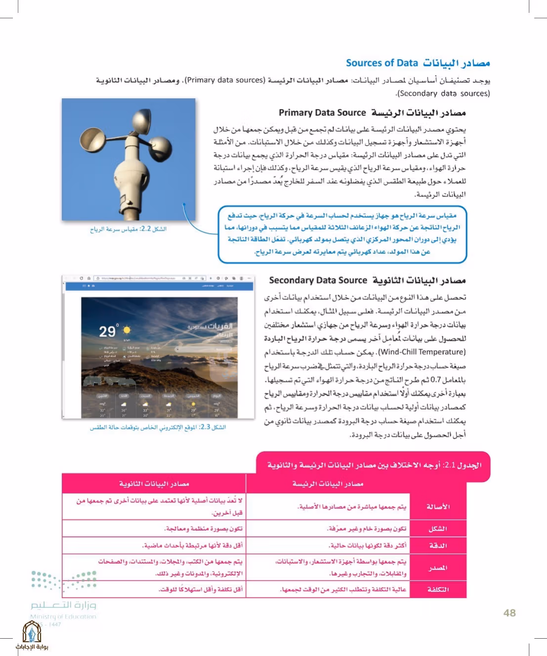 صفحة 48