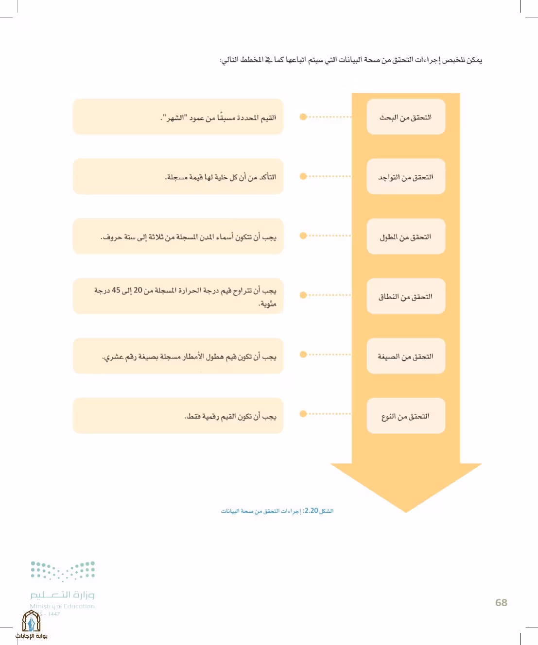 صفحة 68