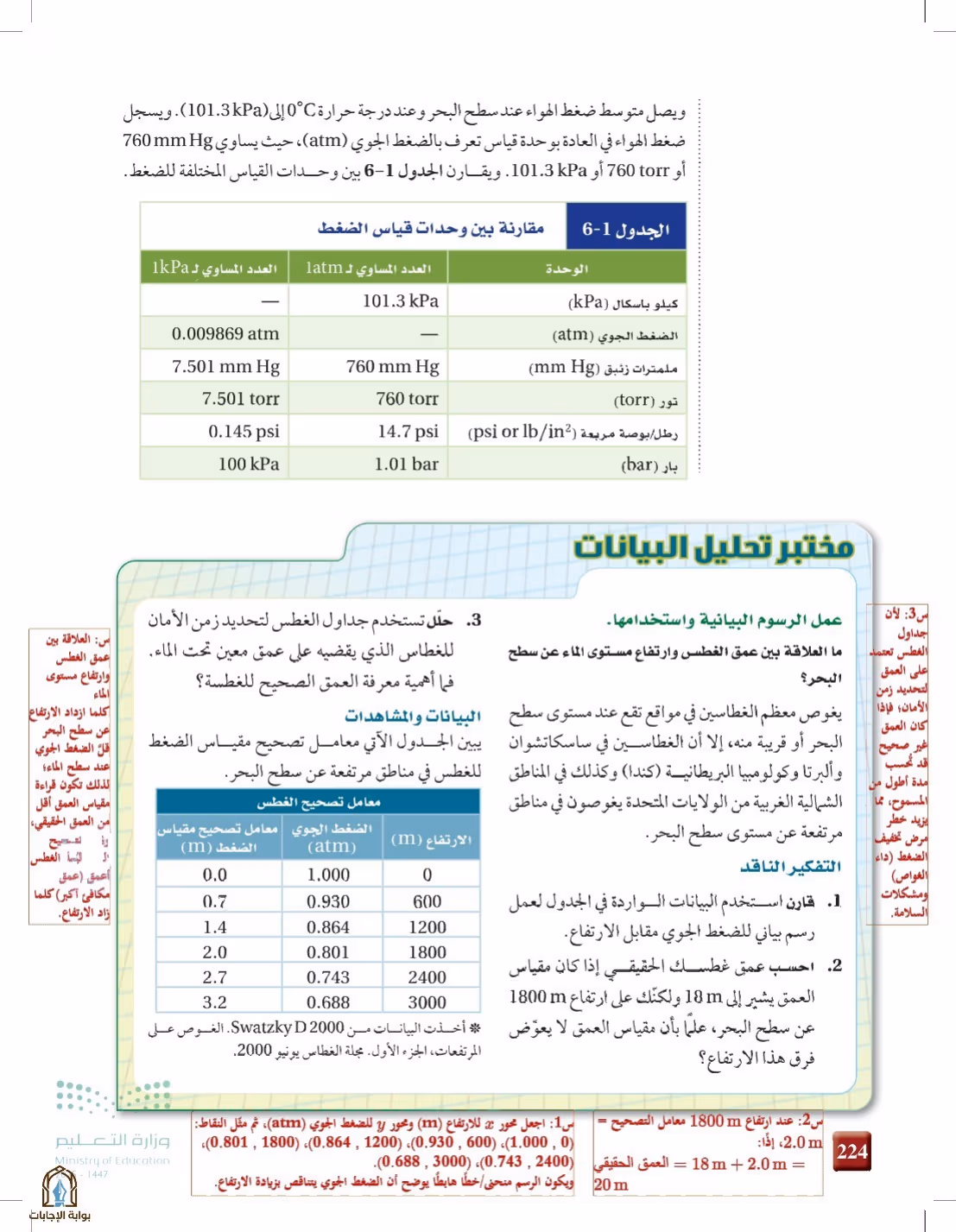 صفحة 224