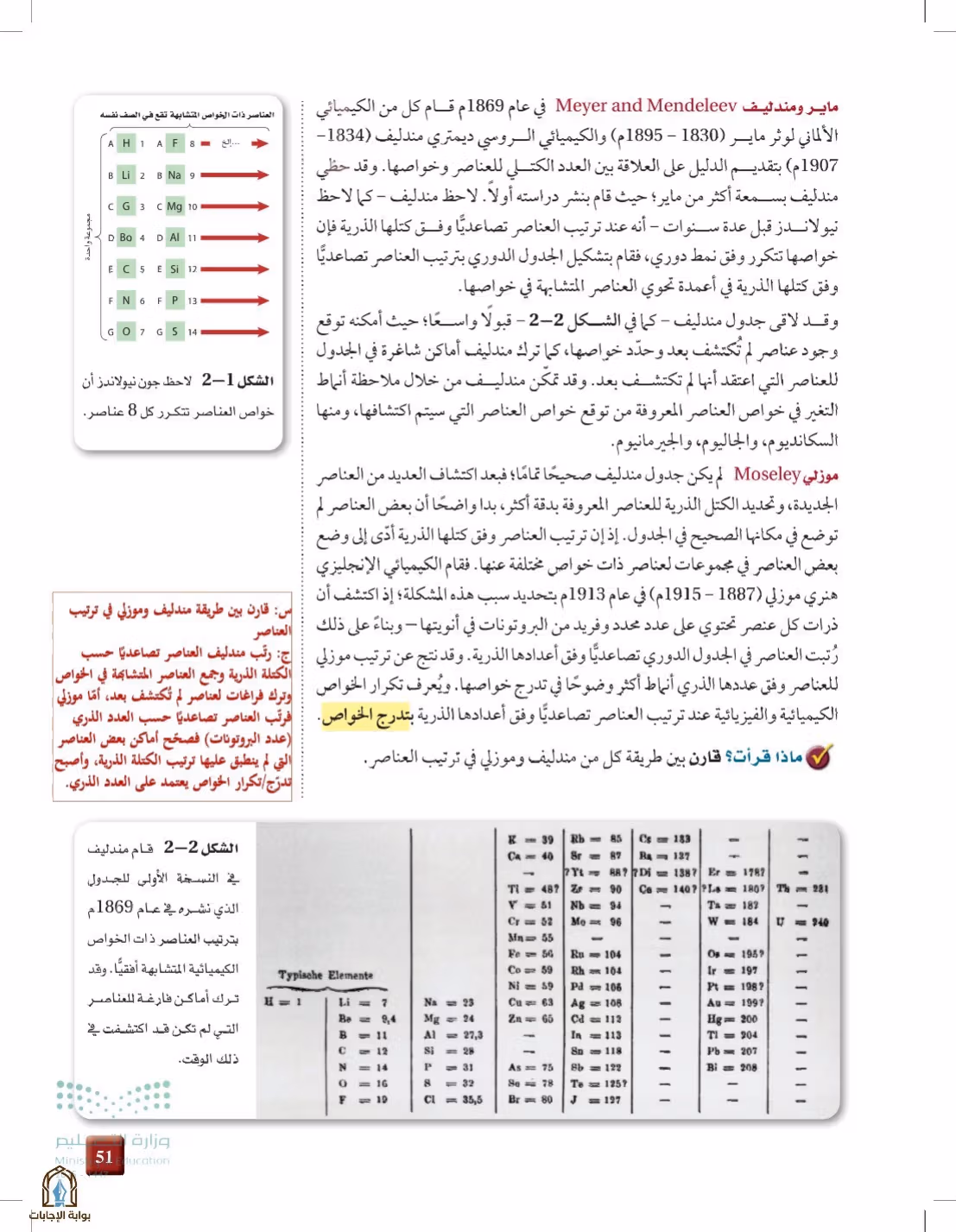 صفحة 51