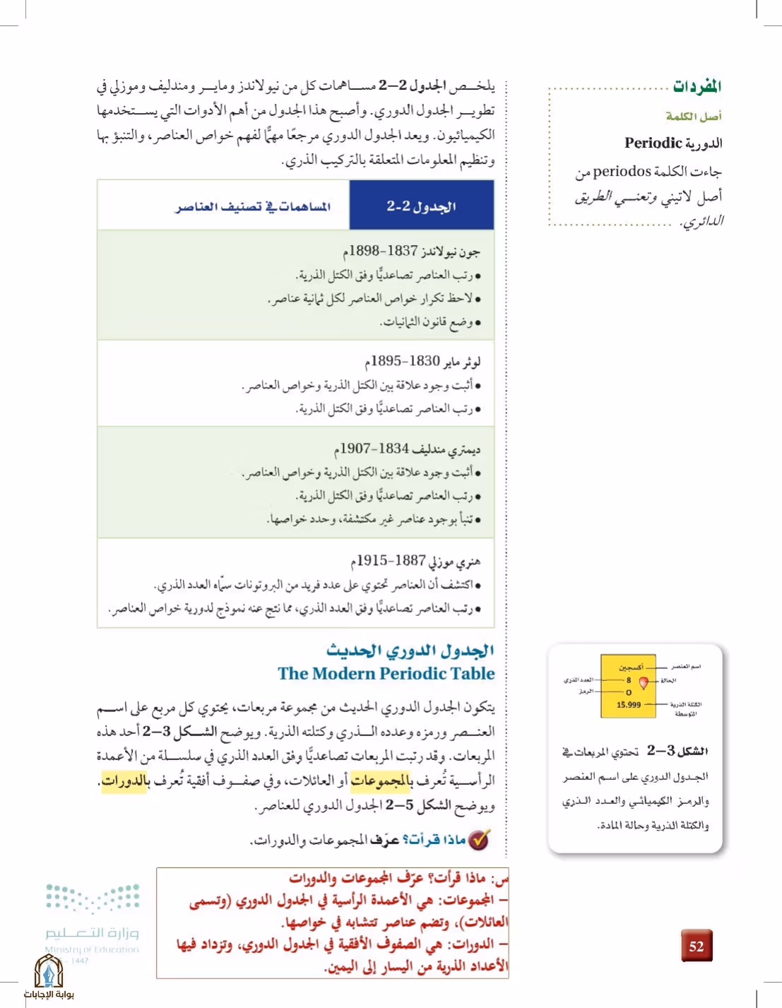 صفحة 52