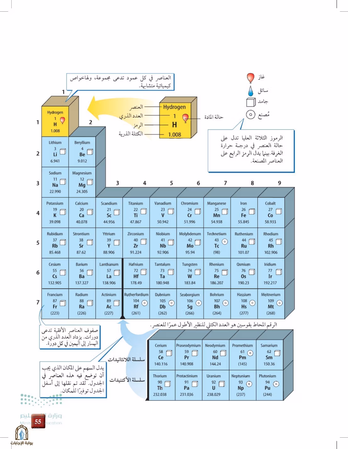 صفحة 55
